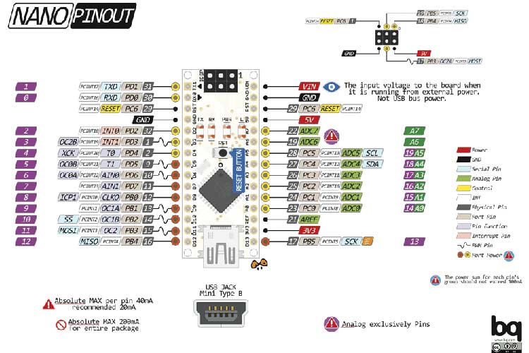 Arduino Nano Pinout