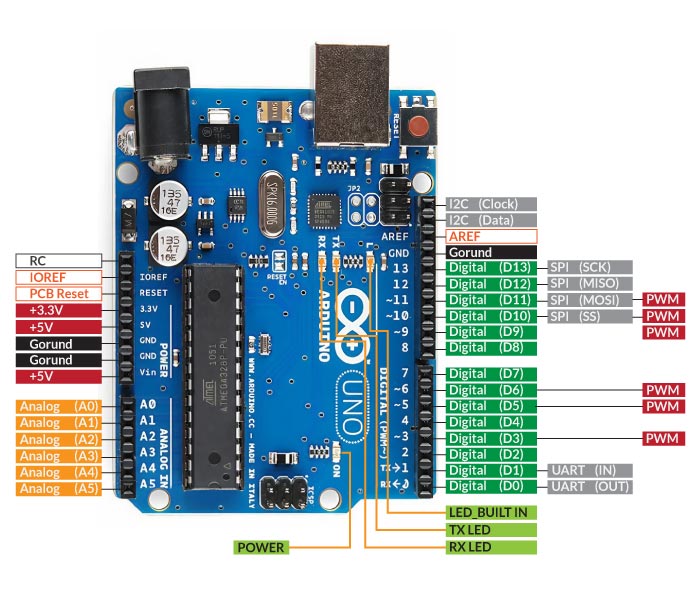 Arduino Uno R3 Pinout