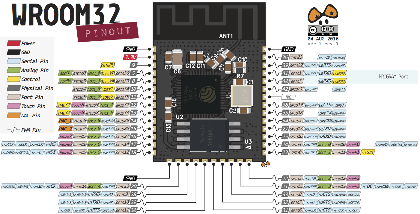 ESP32 DevKitC V4 (38-pin) Pinout