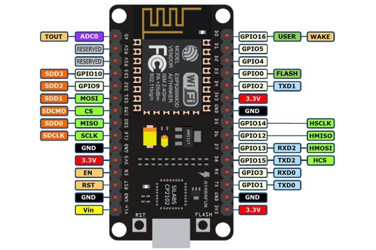 ESP8266 NodeMCU V3 (ESP-12E) Pinout