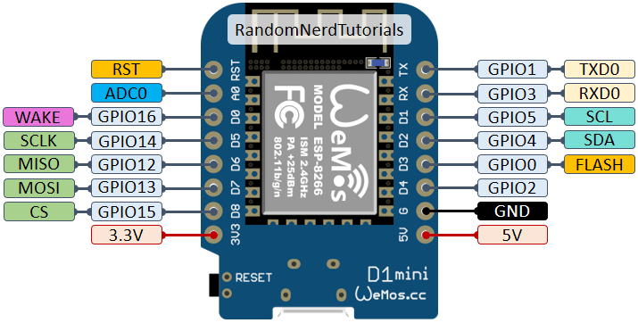 ESP8266 Wemos D1 Mini Pinout