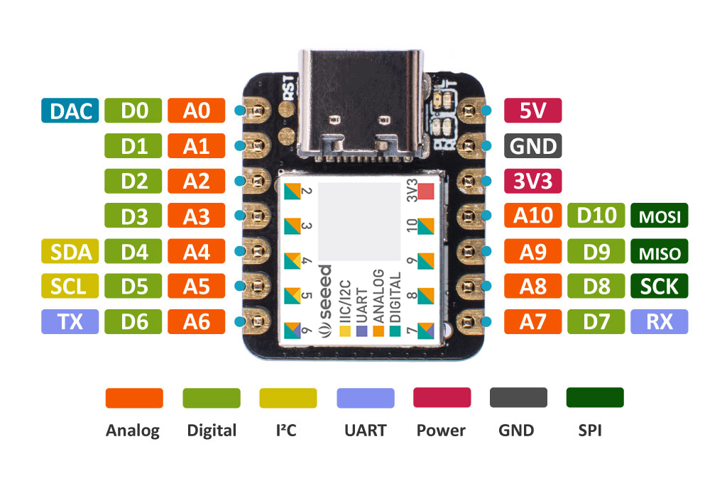 SeeedStudio XIAO SAMD21 Pinout