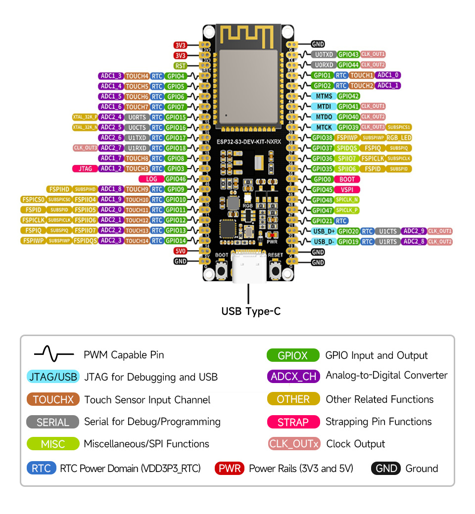 Waveshare ESP32-S3 Pinout