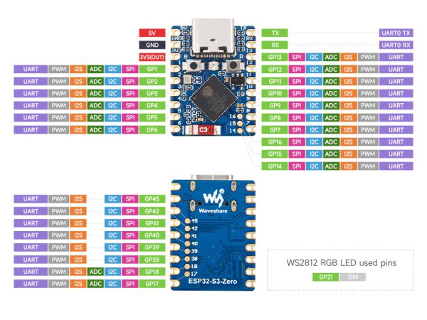 Waveshare ESP32-S3-Zero Pinout